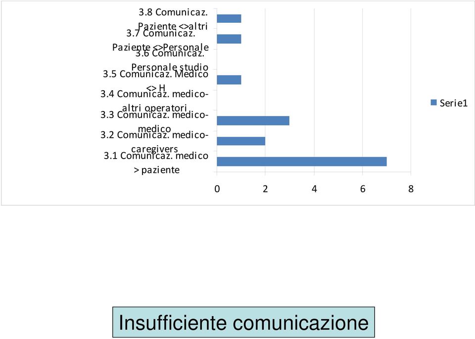 medicoaltri operatori 3.3 Comunicaz. medicomedico 3.2 Comunicaz.