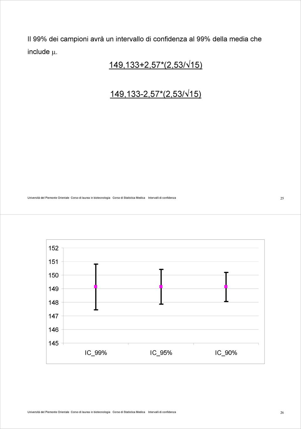 biotecnologia Corso di Statistica Medica Intervalli di confidenza 25 152 151 150 149 148 147 146 145 IC_99%