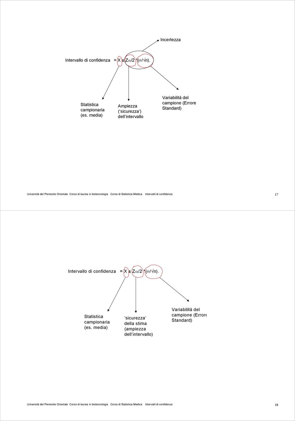 biotecnologia Corso di Statistica Medica Intervalli di confidenza 17 Intervallo di confidenza = X ± Zα/2 *(σ/ n). Statistica campionaria (es.