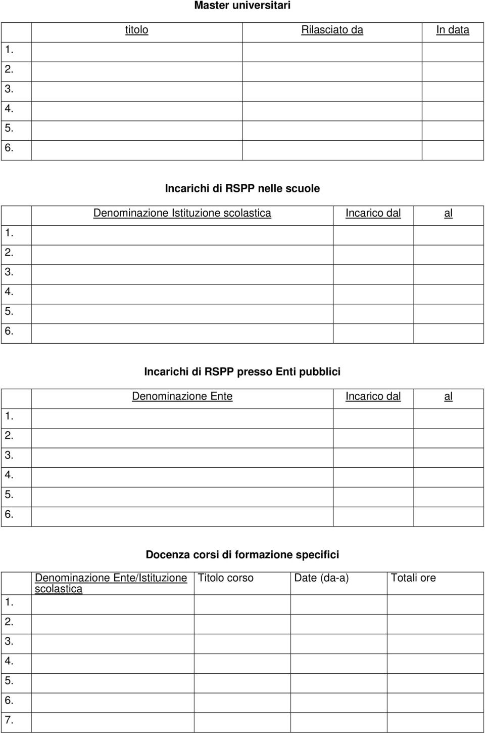 Denominazione Istituzione scolastica Incarico dal al Incarichi di RSPP presso Enti pubblici 1.