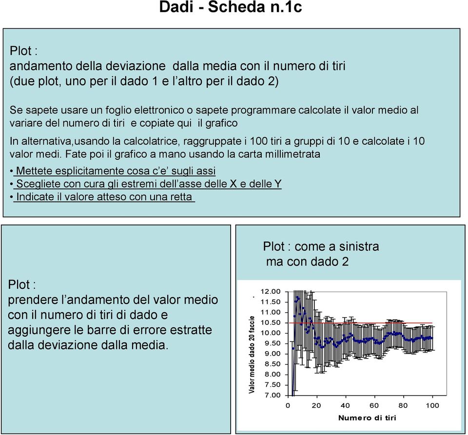 medio al variare del numero di tiri e copiate qui il grafico In alternativa,usando la calcolatrice, raggruppate i 100 tiri a gruppi di 10 e calcolate i 10 valor medi.