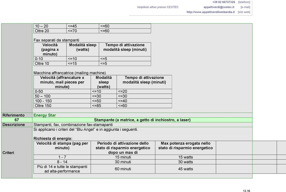 Riferimento Energy Star 67 Stampante (a matrice, a getto di inchiostro, a laser) Stampanti, fax, combinazione fax-stamapanti Si applicano i criteri del Blu Angel e in aggiunta i seguenti.