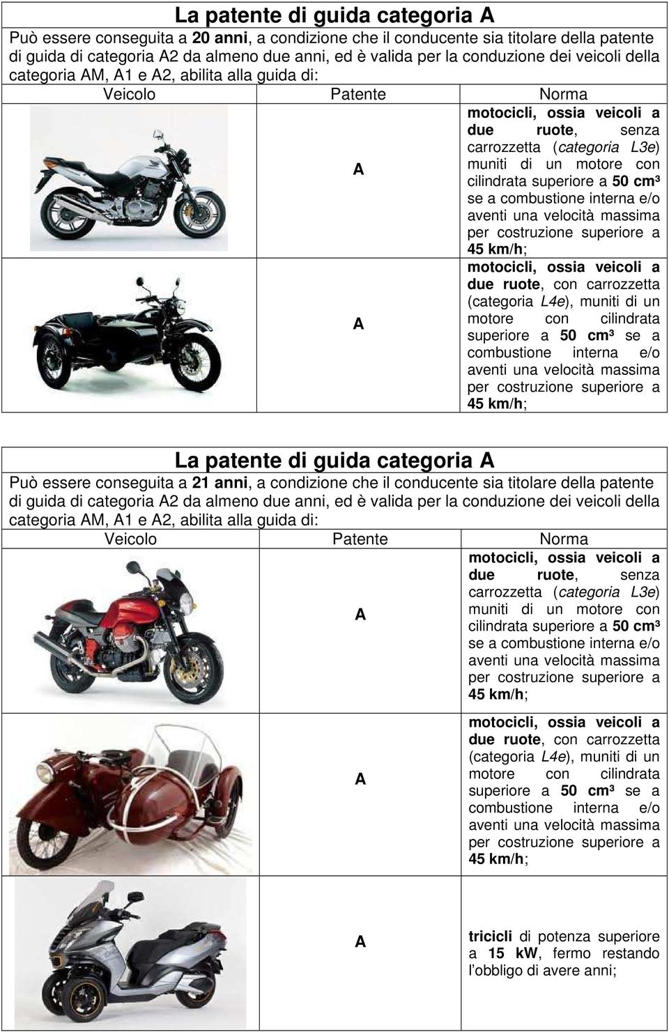 velocità massima per costruzione superiore a 45 km/h; due ruote, con carrozzetta (categoria L4e), muniti di un motore con cilindrata superiore a 50 cm³ se a combustione interna e/o aventi una