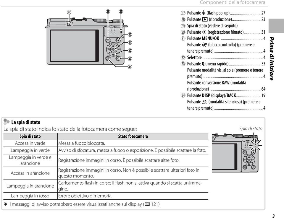 .. 4 Pulsante conversione RAW (modalità riproduzione)... 64 h Pulsante DISP (display)/back... 19 Pulsante o (modalità silenziosa) (premere e tenere premuto).