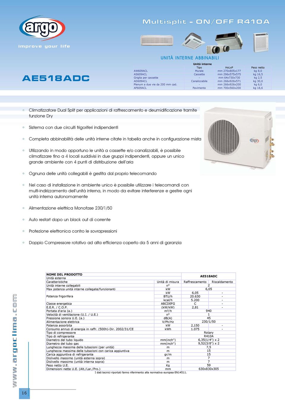 - 266x926x200 kg 6,0 AF609ACL Paviento 00x560x200 kg 18,6 Cliatizzatore Dual Split per applicazioni di raffrescaento e deuidificazione traite funzione Dry Sistea con due circuiti frigoriferi