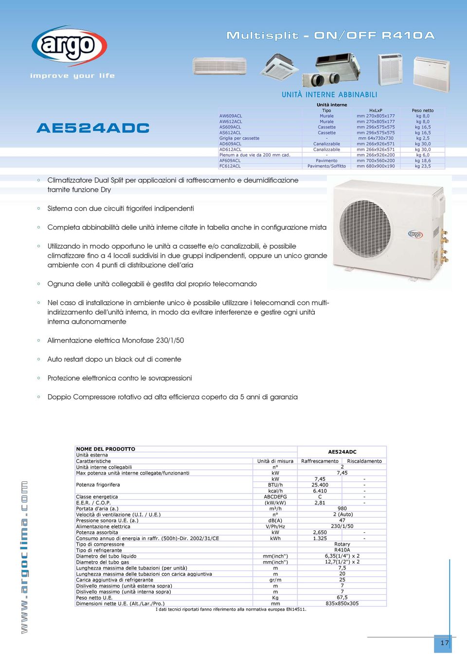 cad. - 266x926x200 kg 6,0 AF609ACL Paviento 00x560x200 kg 18,6 FC612ACL Paviento/Soffitto 680x900x190 kg 23,5 Cliatizzatore Dual Split per applicazioni di raffrescaento e deuidificazione traite