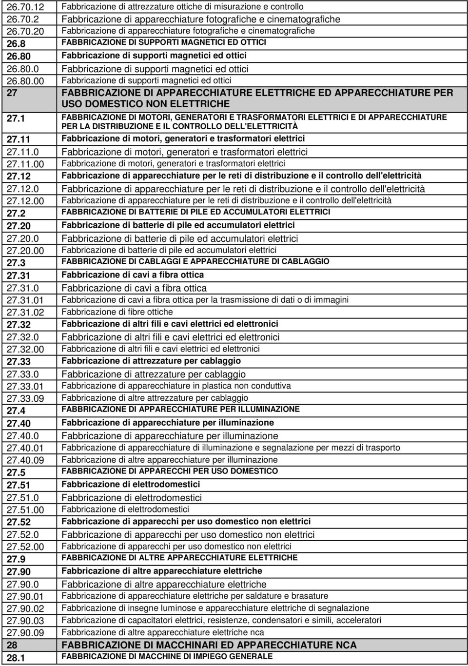 Fabbricazione di supporti magnetici ed ottici 26.80.