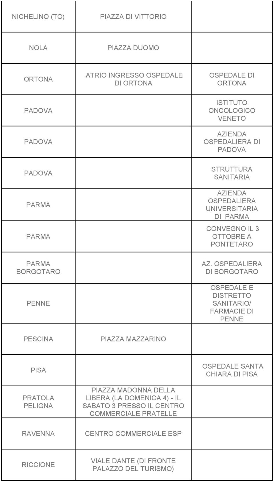 OSPEDALIERA DI BORGOTARO E DISTRETTO SANITARIO/ FARMACIE DI PENNE PESCINA PIAZZA MAZZARINO PISA PRATOLA PELIGNA PIAZZA MADONNA DELLA LIBERA (LA DOMENICA