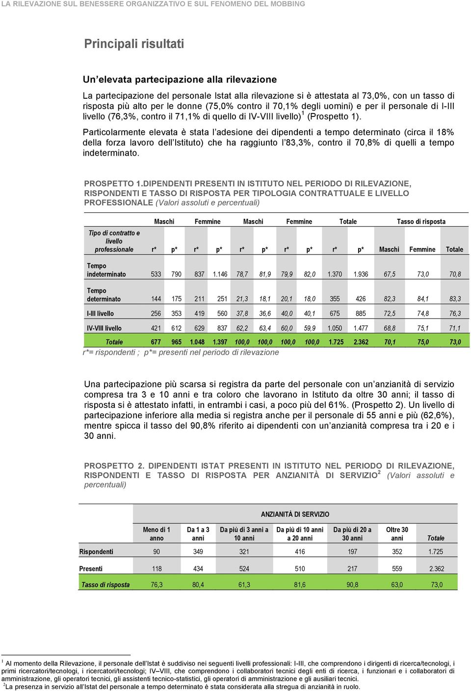 Particolarmente elevata è stata l adesione dei dipendenti a tempo determinato (circa il 18% della forza lavoro dell Istituto) che ha raggiunto l 83,3%, contro il 70,8% di quelli a tempo indeterminato.