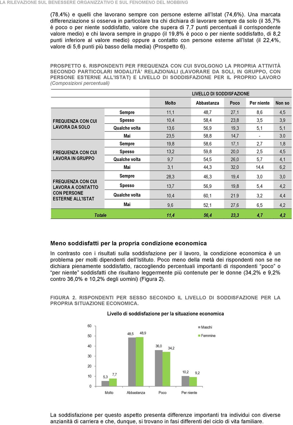 corrispondente valore medio) e chi lavora sempre in gruppo (il 19,8% è poco o per niente soddisfatto, di 8,2 punti inferiore al valore medio) oppure a contatto con persone esterne all Istat (il