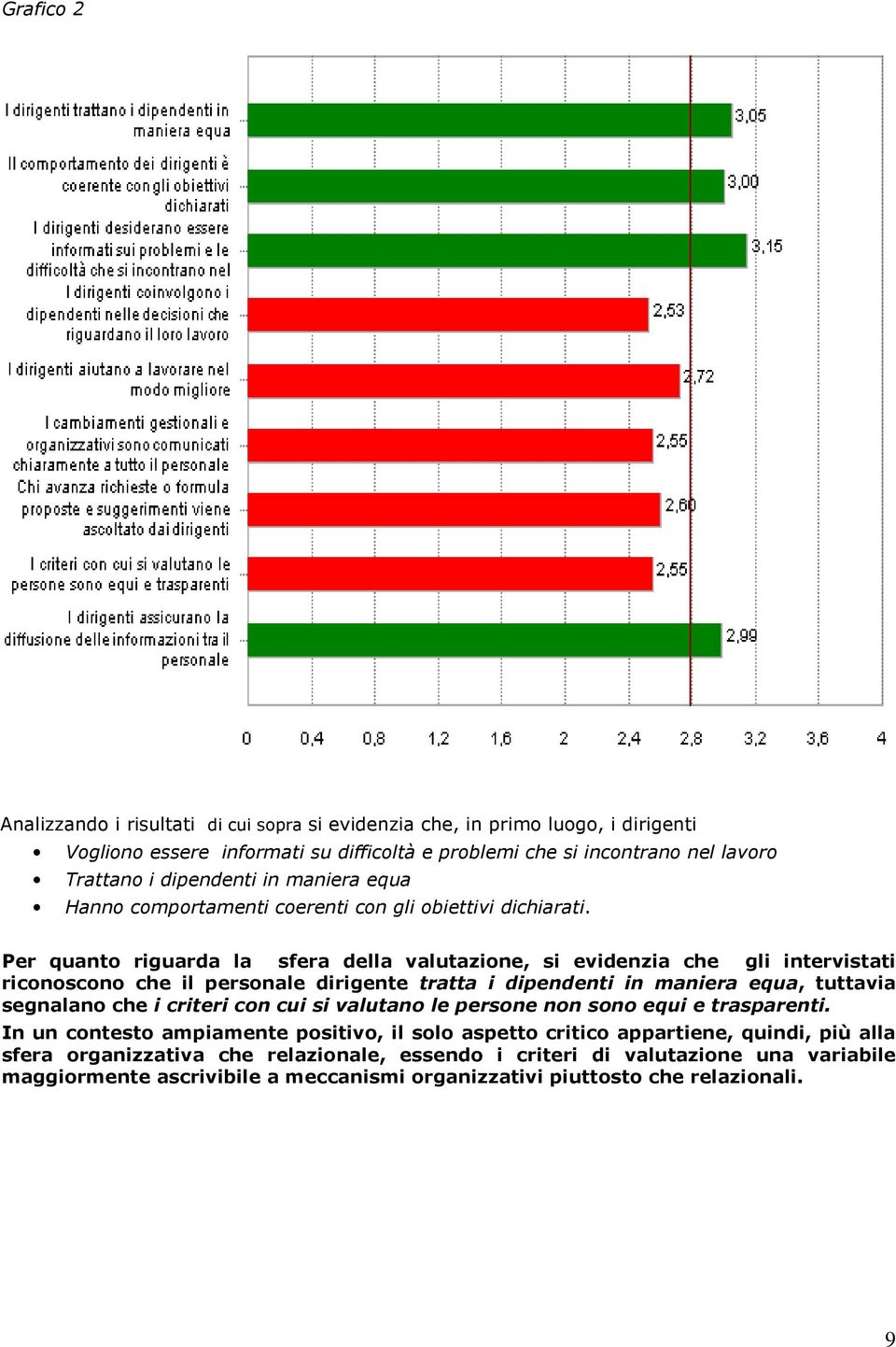 Per quanto riguarda la sfera della valutazione, si evidenzia che gli intervistati riconoscono che il personale dirigente tratta i dipendenti in maniera equa, tuttavia segnalano che i criteri