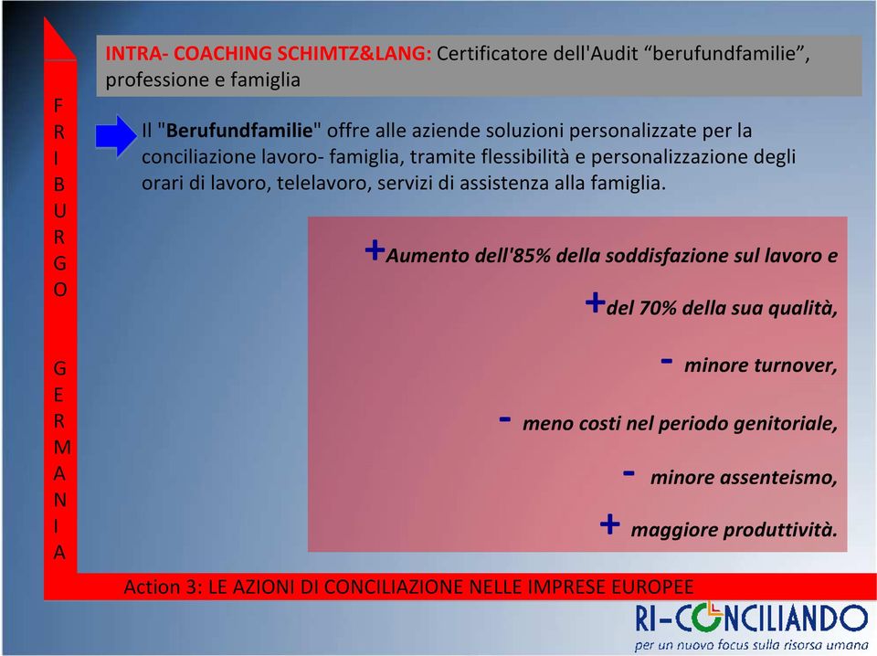 telelavoro, servizi di assistenza alla famiglia.