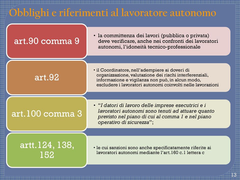 92 il Coordinatore, nell adempiere ai doveri di organizzazione, valutazione dei rischi interferenziali, informazione e vigilanza non può, in alcun modo, escludere i lavoratori autonomi