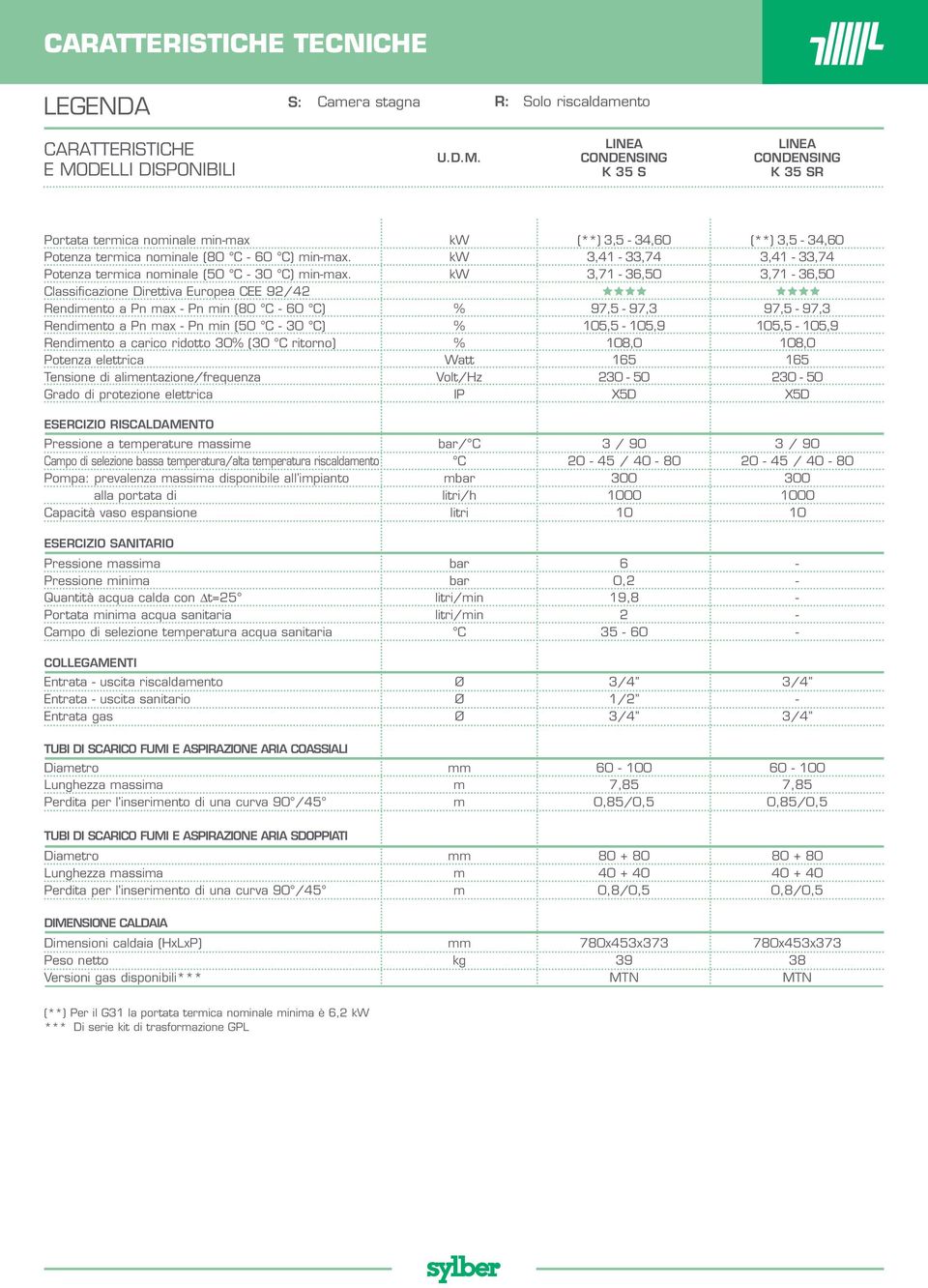 Classificazione Direttiva Europea CEE 92/42 Rendimento a Pn max Pn min (80 C 60 C) Rendimento a Pn max Pn min (50 C 30 C) Rendimento a carico ridotto 30% (30 C ritorno) Potenza elettrica Tensione di