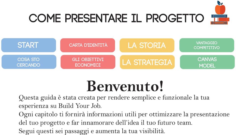 Questa guida è stata creata per rendere semplice e funzionale la tua esperienza su Build Your Job.