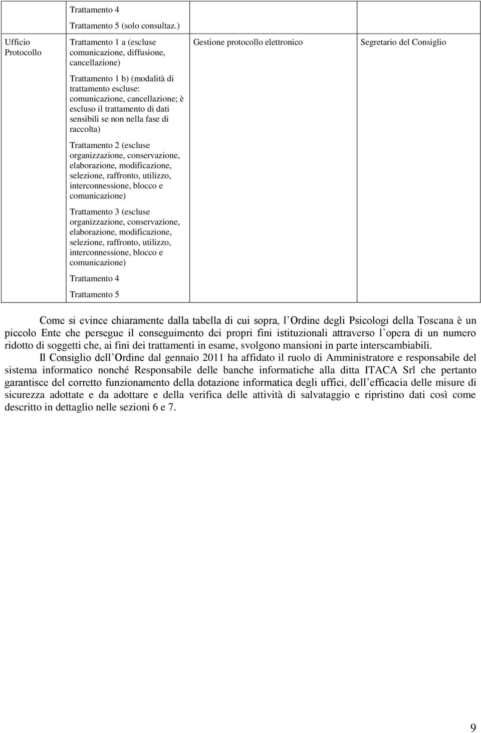 comunicazione, cancellazione; è escluso il trattamento di dati sensibili se non nella fase di raccolta) Trattamento 2 (escluse organizzazione, conservazione, elaborazione, modificazione, selezione,