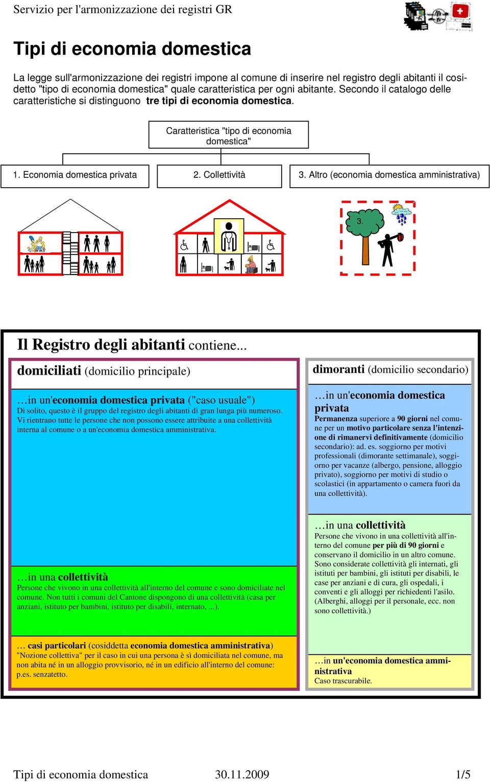 Altro (economia domestica amministrativa) 3. Il Registro degli abitanti contiene.