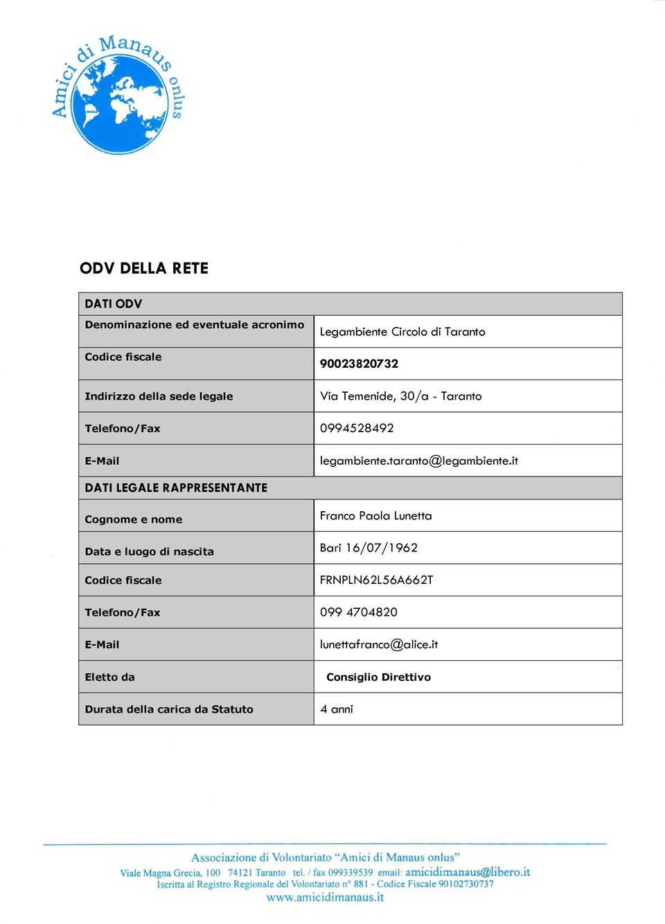 it DATI LEGALE RAPPRESENTANTE Cognome e nome Franco Paola Lunetta Data e luogo di nascita Bari 16/07/1962