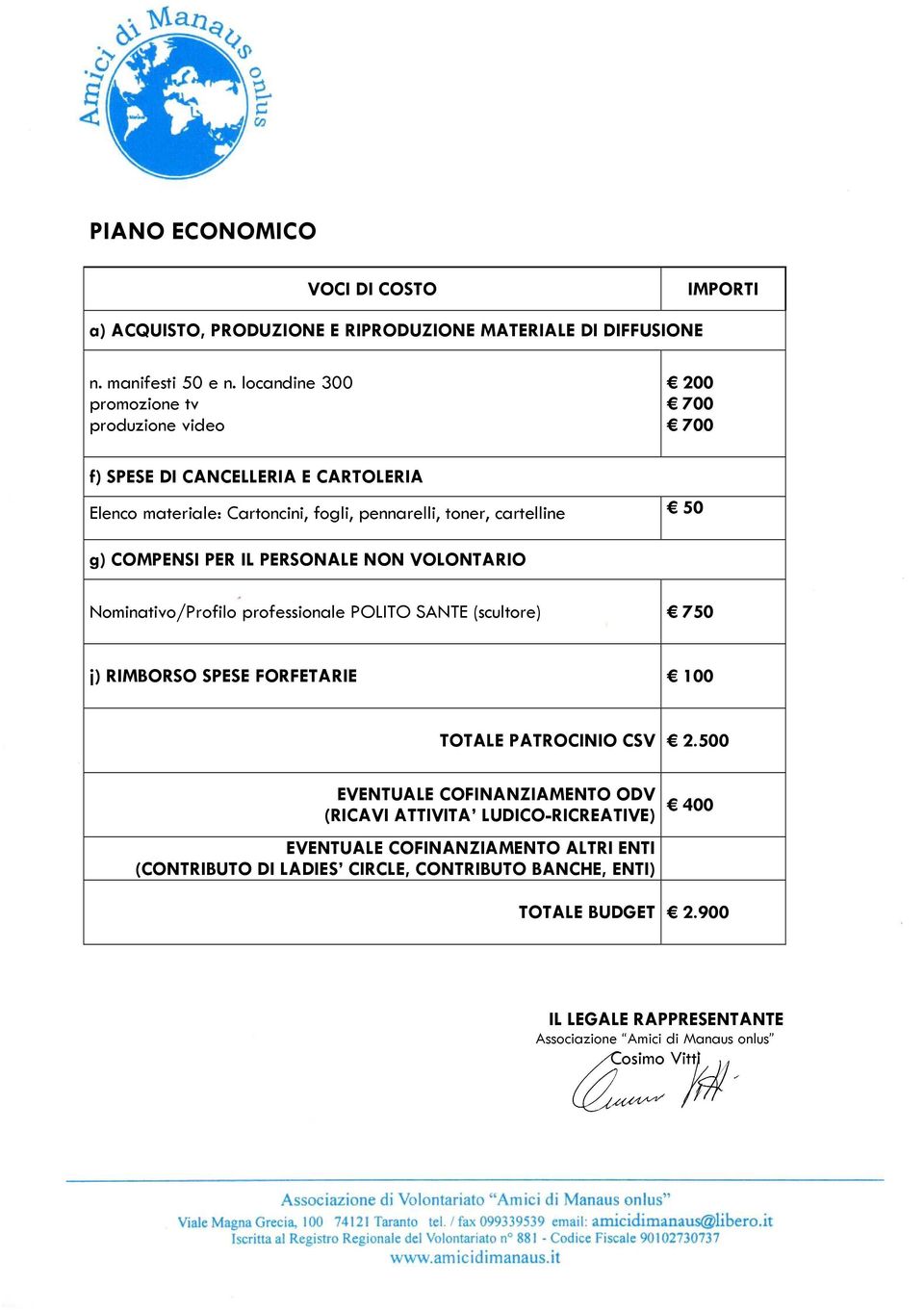 PER IL PERSONALE NON VOLONTARIO Nominativo/Profilo professionale POLITO SANTE (scultore) 750 j) RIMBORSO SPESE FORFETARIE 100 TOTALE PATROCINIO CSV 2.