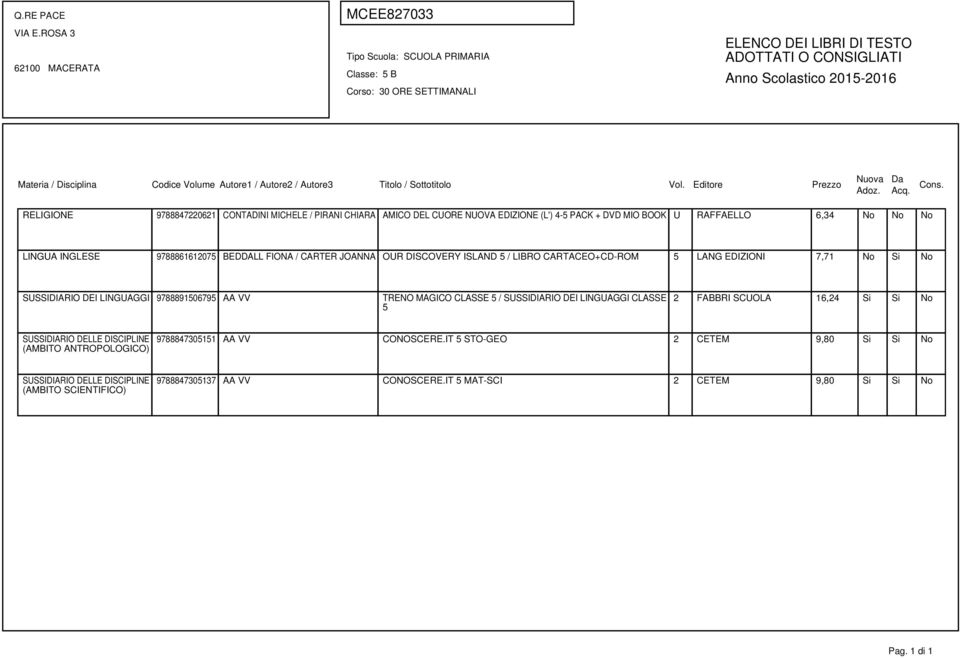 SUSSIDIARIO DEI LINGUAGGI 9788891506795 AA VV TRENO MAGICO CLASSE 5 / SUSSIDIARIO DEI LINGUAGGI CLASSE 5 2 FABBRI SCUOLA 16,24 Si Si No (AMBITO