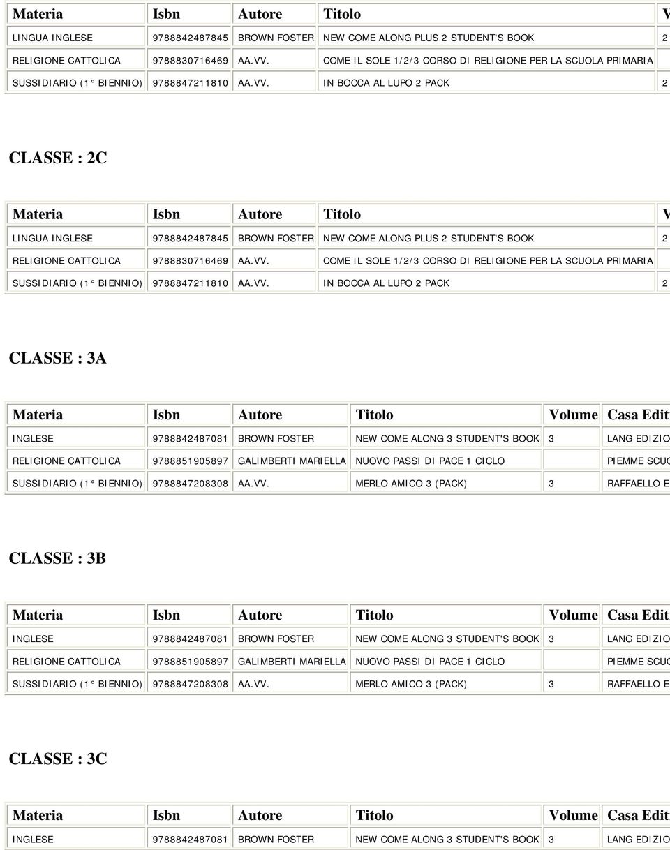 RELIGIONE PER LA SCUOLA PRIMARIA CLASSE : 3A Volume Casa Editr SUSSIDIARIO (1 BIENNIO) 9788847208308 AA.VV.