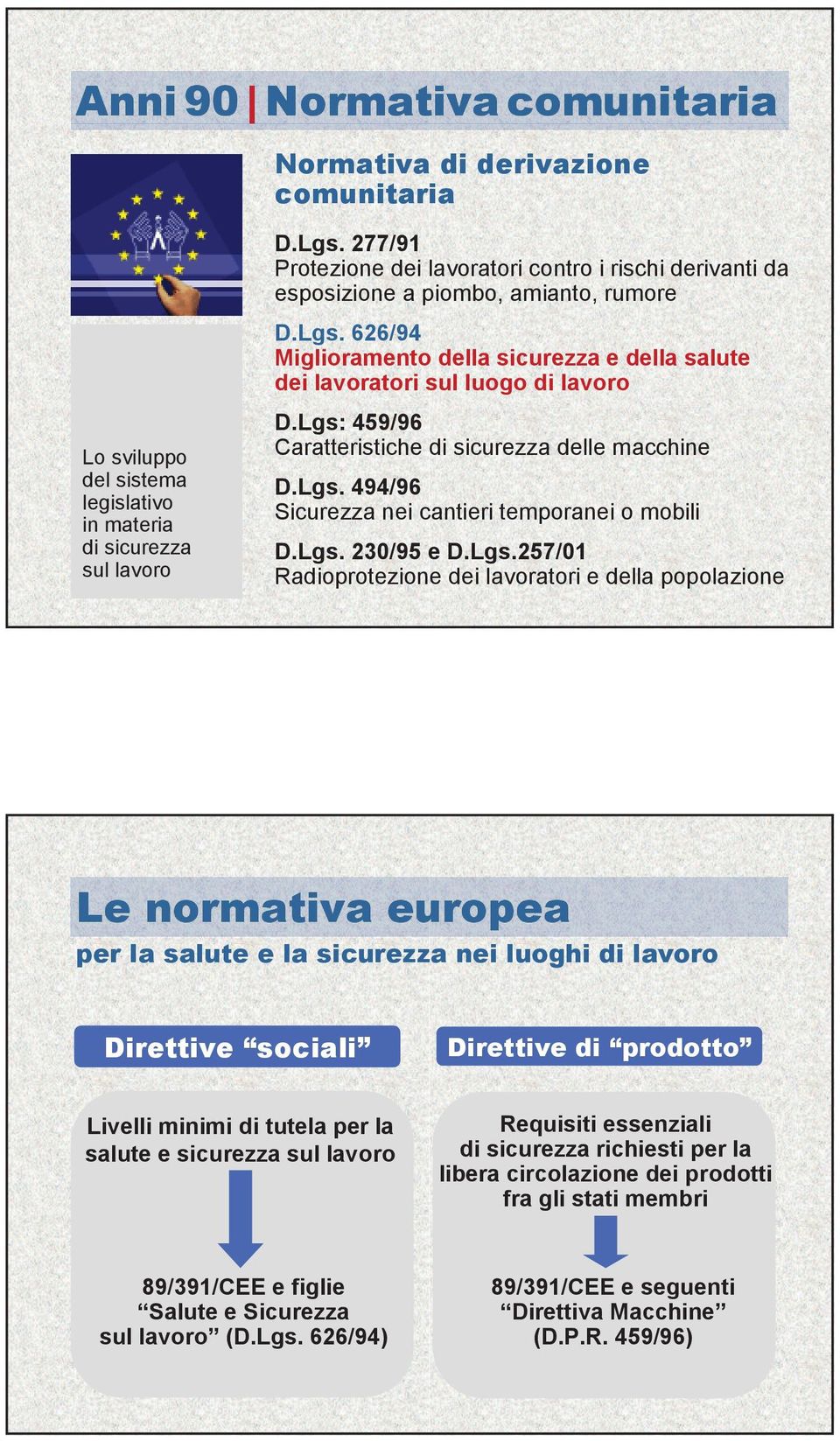 popolazione Livelli minimi di tutela per la salute e sicurezza sul lavoro Requisiti essenziali di sicurezza richiesti per la libera circolazione dei prodotti fra gli stati membri