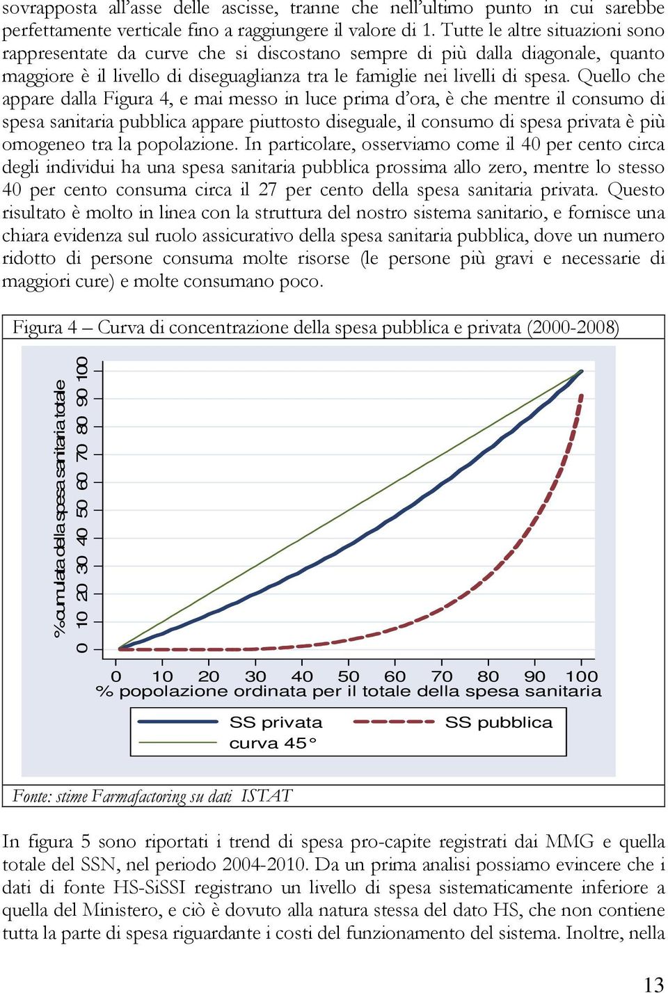 Quello che appare dalla Figura 4, e mai messo in luce prima d ora, è che mentre il consumo di spesa sanitaria pubblica appare piuttosto diseguale, il consumo di spesa privata è più omogeneo tra la