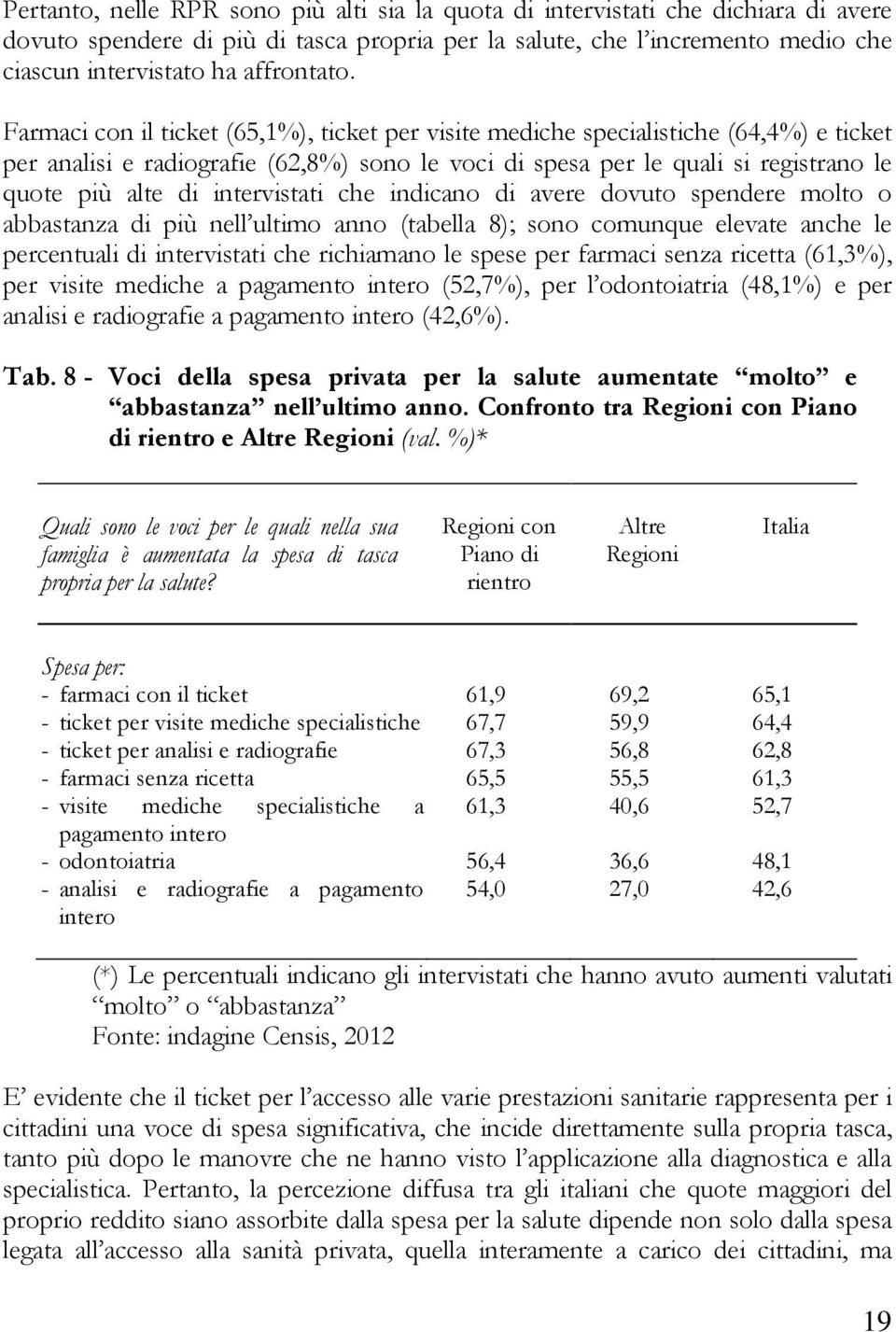 Farmaci con il ticket (65,1%), ticket per visite mediche specialistiche (64,4%) e ticket per analisi e radiografie (62,8%) sono le voci di spesa per le quali si registrano le quote più alte di