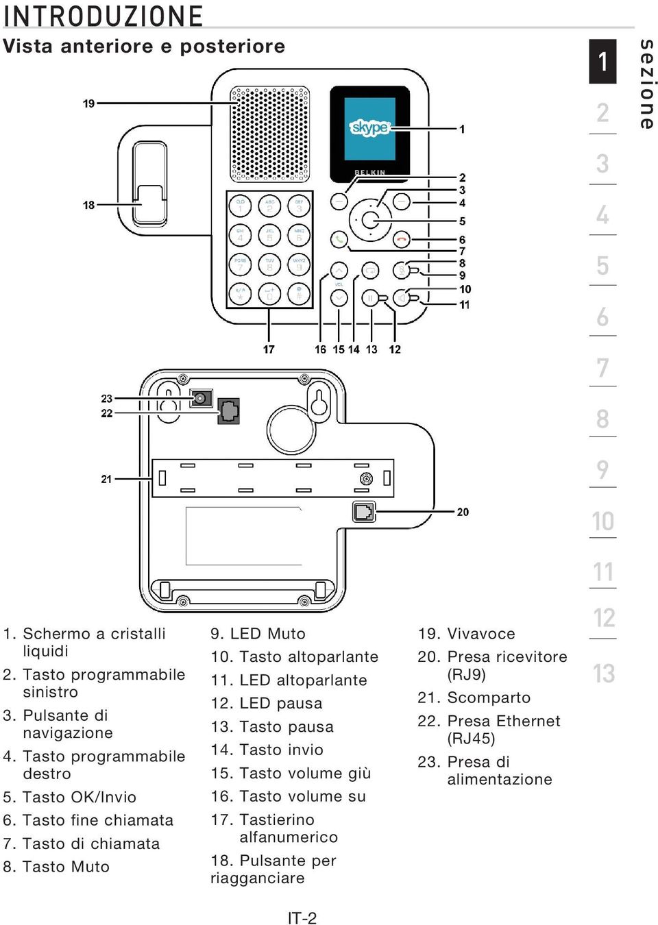 LED Muto 10. Tasto altoparlante 11. LED altoparlante 12. LED pausa 13. Tasto pausa 14. Tasto invio 15. Tasto volume giù 16.