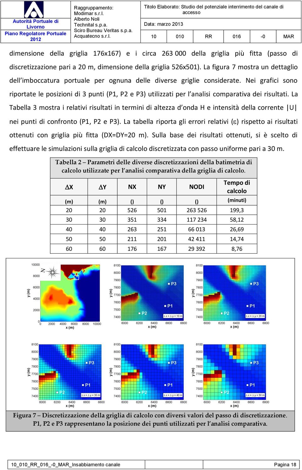 Nei grafici sono riportate le posizioni di 3 punti (P1, P2 e P3) utilizzati per l analisi comparativa dei risultati.