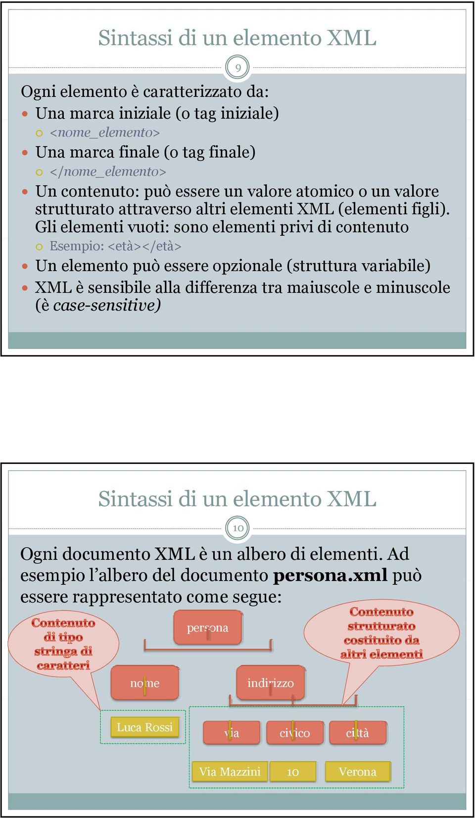 Gli elementi vuoti: sono elementi privi di contenuto Esempio: <età></età> Un elemento può essere opzionale (struttura variabile) XML è sensibile alla differenza tra maiuscole e