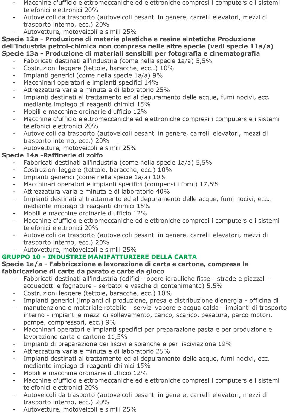 .) 10% - Impianti generici (come nella specie 1a/a) 9% - Macchinari operatori e impianti specifici 14% - Attrezzatura varia e minuta e di laboratorio 25% Specie 14a -Raffinerie di zolfo - Fabbricati