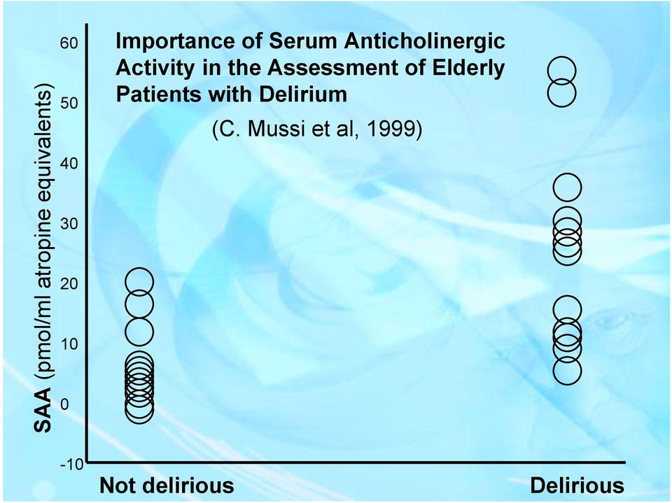 in the Assessment of Elderly Patients with