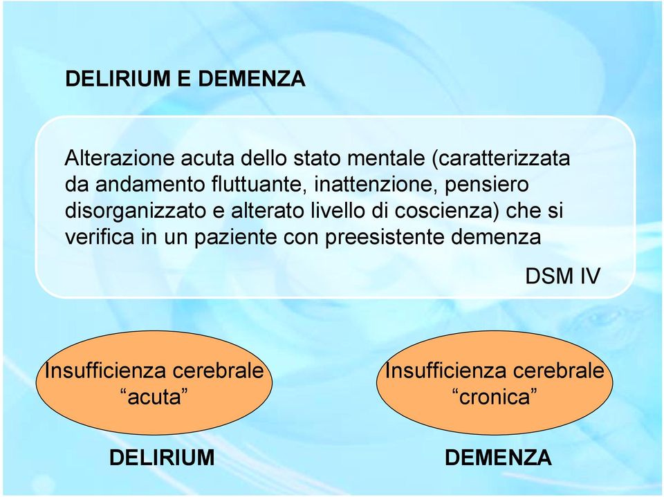 livello di coscienza) che si verifica in un paziente con preesistente demenza