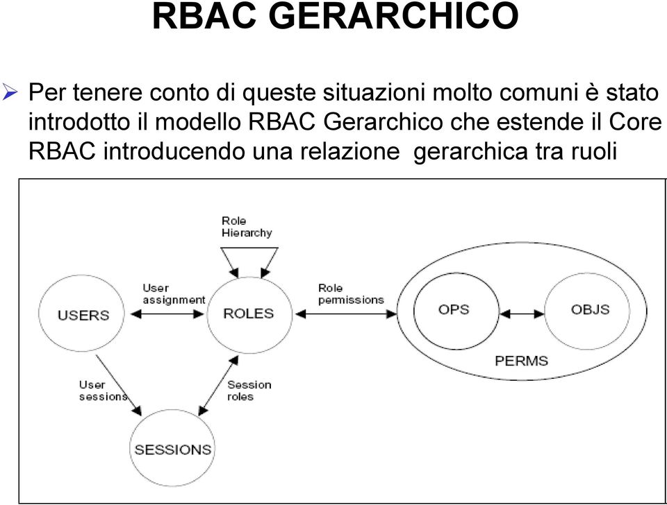 modello RBAC Gerarchico che estende il Core