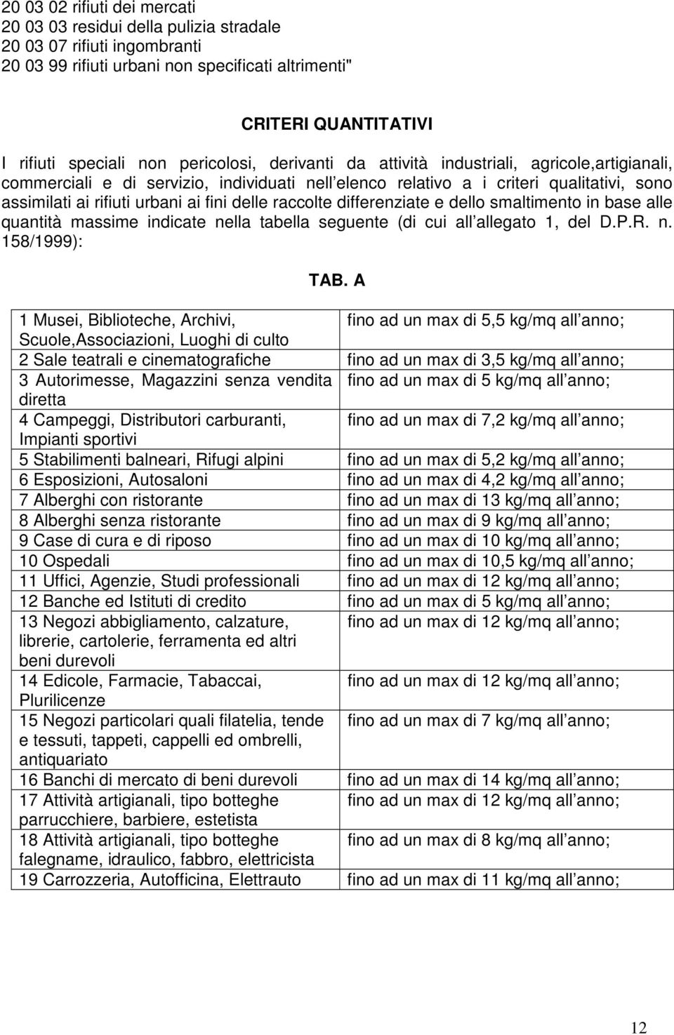 delle raccolte differenziate e dello smaltimento in base alle quantità massime indicate nella tabella seguente (di cui all allegato 1, del D.P.R. n. 158/1999): TAB.