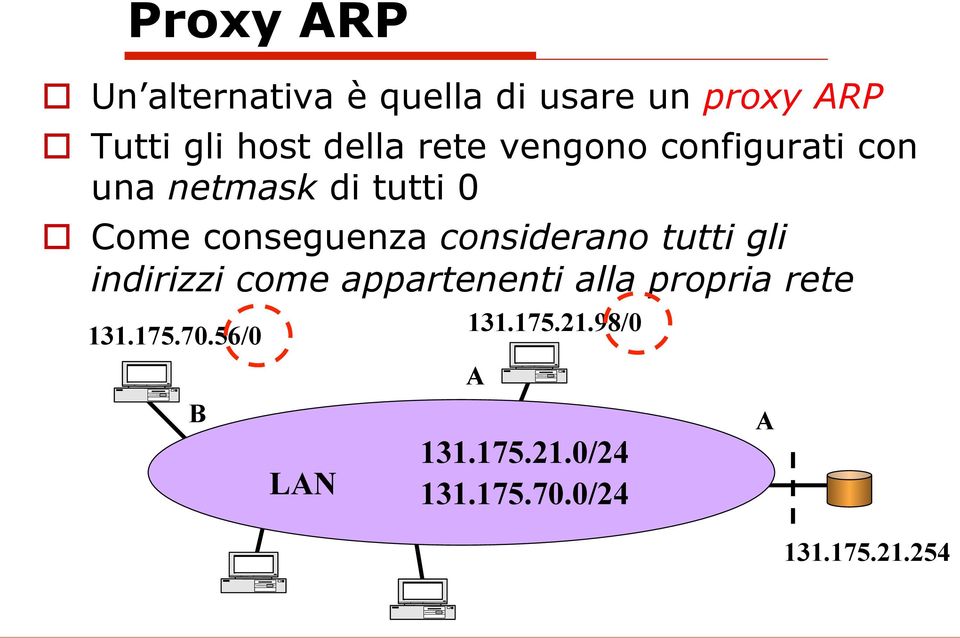 considerano tutti gli indirizzi come appartenenti alla propria rete 131.175.