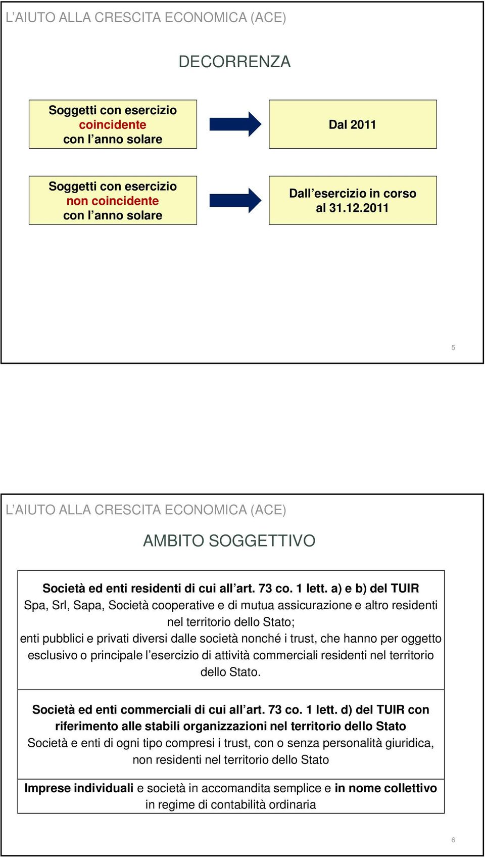 a) e b) del TUIR Spa, Srl, Sapa, Società cooperative e di mutua assicurazione e altro residenti nel territorio dello Stato; enti pubblici e privati diversi dalle società nonché i trust, che hanno per