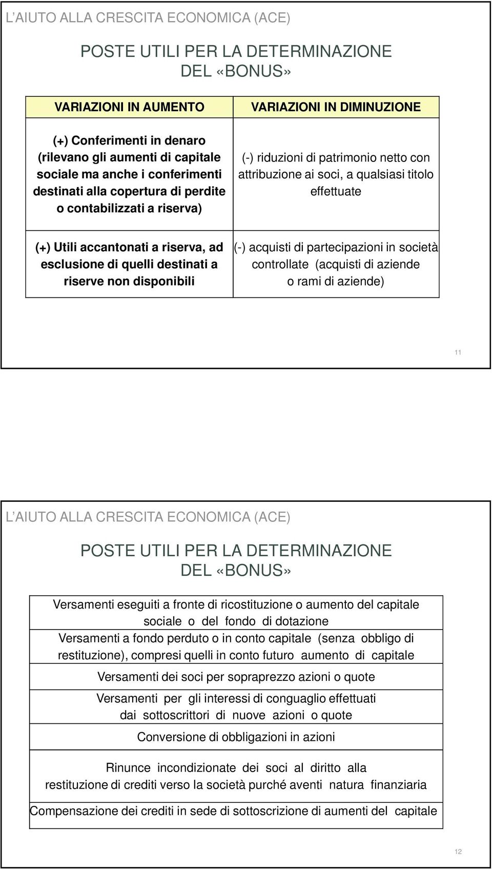 accantonati a riserva, ad esclusione di quelli destinati a riserve non disponibili (-) acquisti di partecipazioni in società controllate (acquisti di aziende o rami di aziende) 11 L AIUTO ALLA