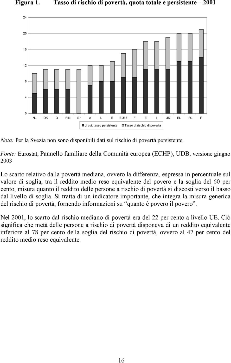 non sono disponibili dati sul rischio di povertà persistente.