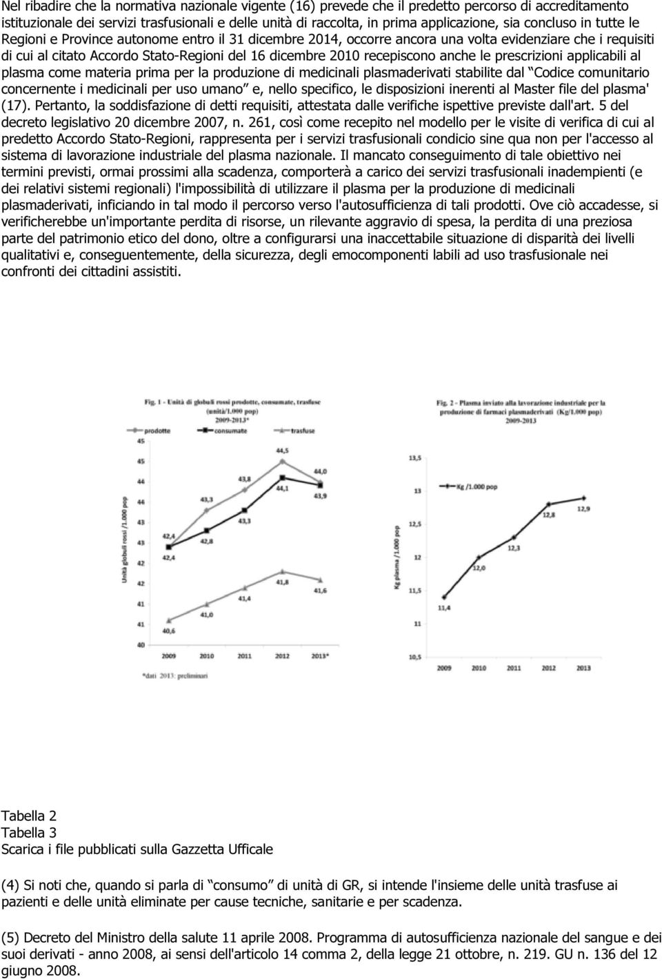 recepiscono anche le prescrizioni applicabili al plasma come materia prima per la produzione di medicinali plasmaderivati stabilite dal Codice comunitario concernente i medicinali per uso umano e,