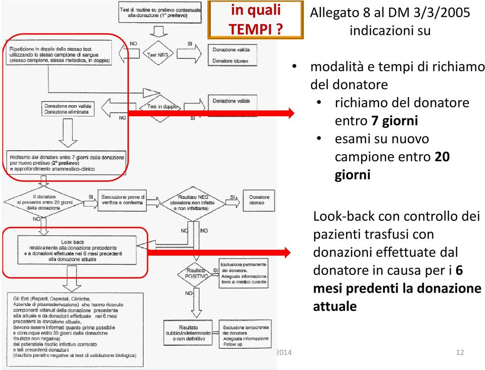 richiamo del donatore entro 7 giorni esami su nuovo campione entro 20 giorni