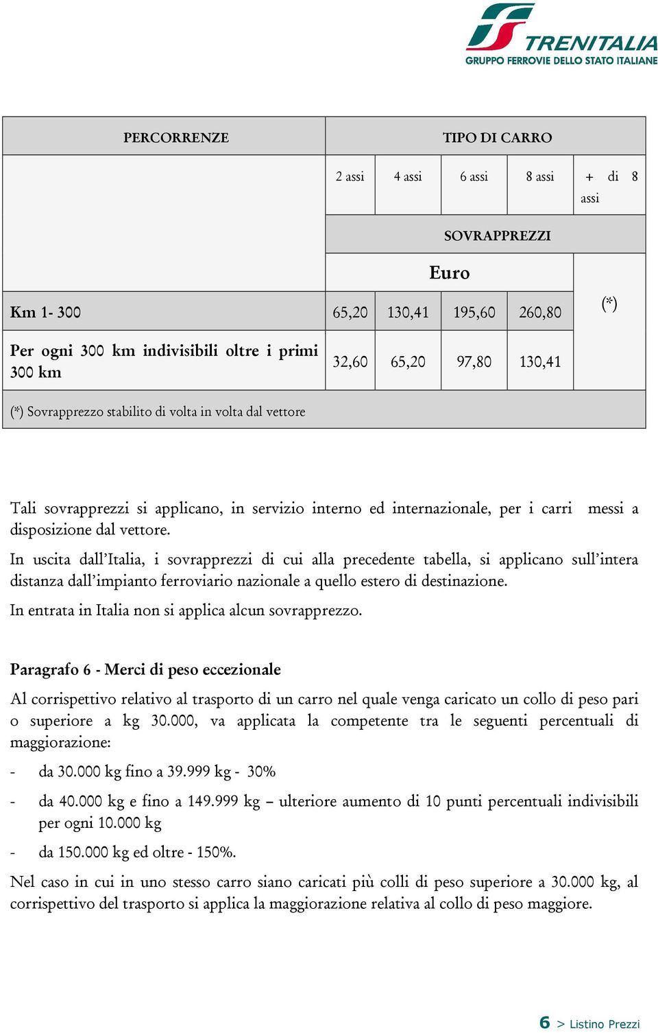 In uscita dall Italia, i sovrapprezzi di cui alla precedente tabella, si applicano sull intera distanza dall impianto ferroviario nazionale a quello estero di destinazione.