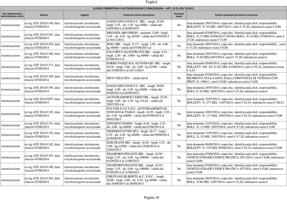 ate 2014/1057, data rilascio 07/08/2014 nr reg.ate 2014/1155, data rilascio 07/08/2014 nr reg.ate 2014/1191, data rilascio 07/08/2014 nr reg.ate 2014/1192, data rilascio 07/08/2014 nr reg.