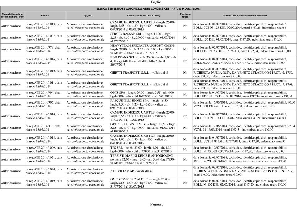 ate 2014/994, data rilascio 08/07/2014 nr reg.ate 2014/906, data rilascio 08/07/2014 nr reg.ate 2014/1010, data rilascio 08/07/2014 nr reg.ate 2014/918, data rilascio 08/07/2014 nr reg.