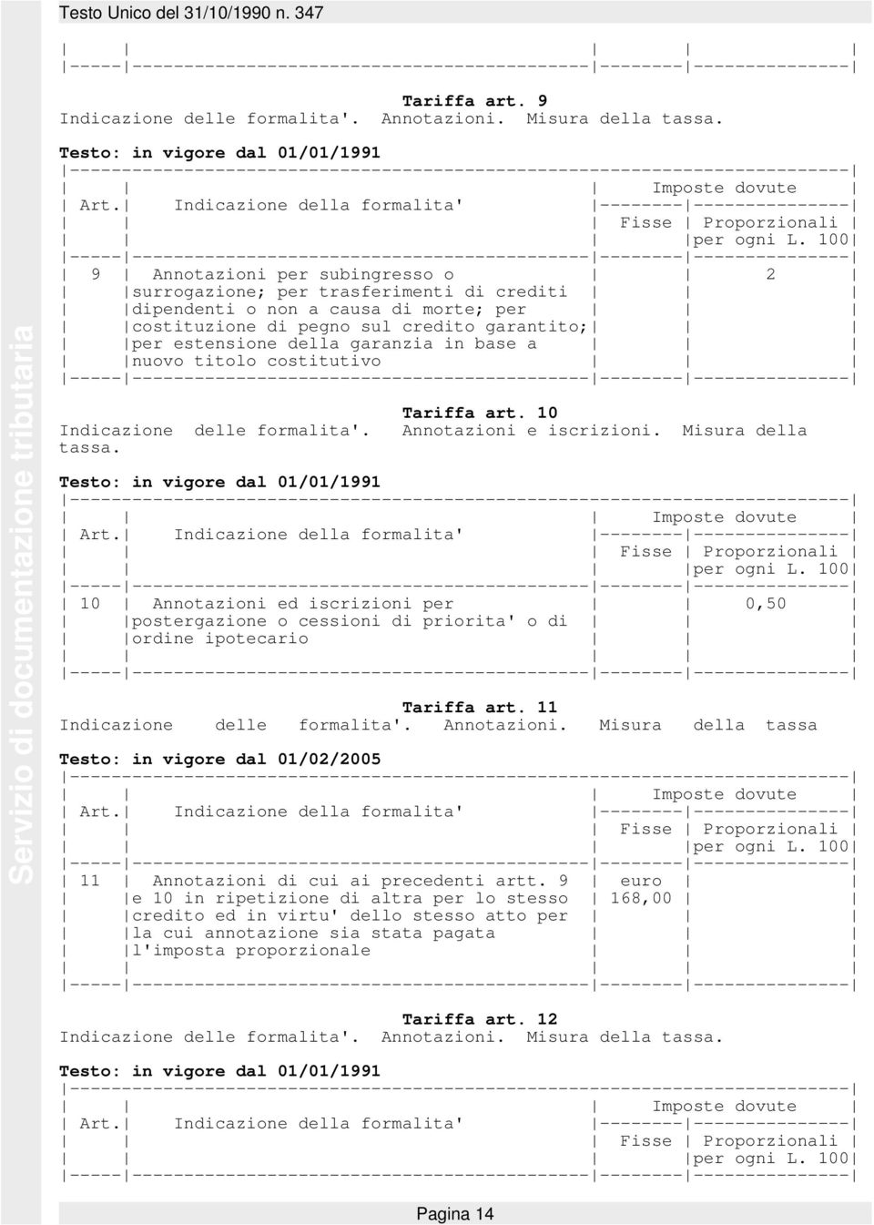 100 ------------------------------------------------------------------------ 9 Annotazioni per subingresso o 2 surrogazione; per trasferimenti di crediti dipendenti o non a causa di morte; per