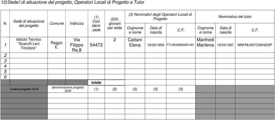 Cognome e nome Nominativo del tutor Data di nascita C.F. 1 2 3 4 5 6 Istituto Tecnico Scaruffi Levi Tricolore Reggio E.