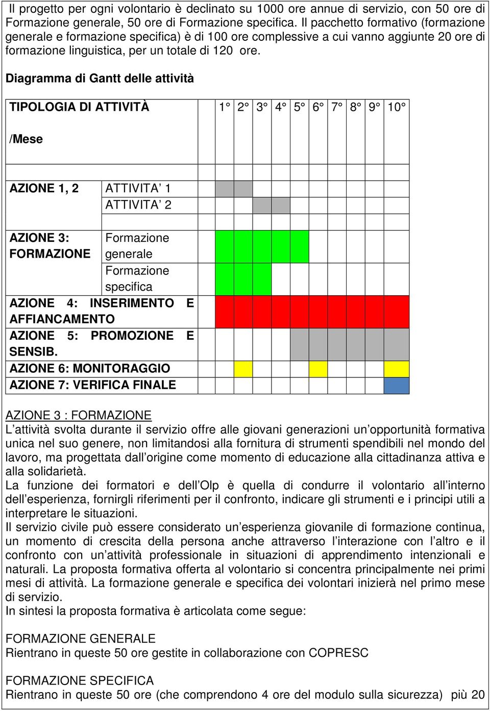 Diagramma di Gantt delle attività TIPOLOGIA DI ATTIVITÀ 1 2 3 4 5 6 7 8 9 10 /Mese AZIONE 1, 2 ATTIVITA 1 ATTIVITA 2 AZIONE 3: Formazione FORMAZIONE generale Formazione specifica AZIONE 4: