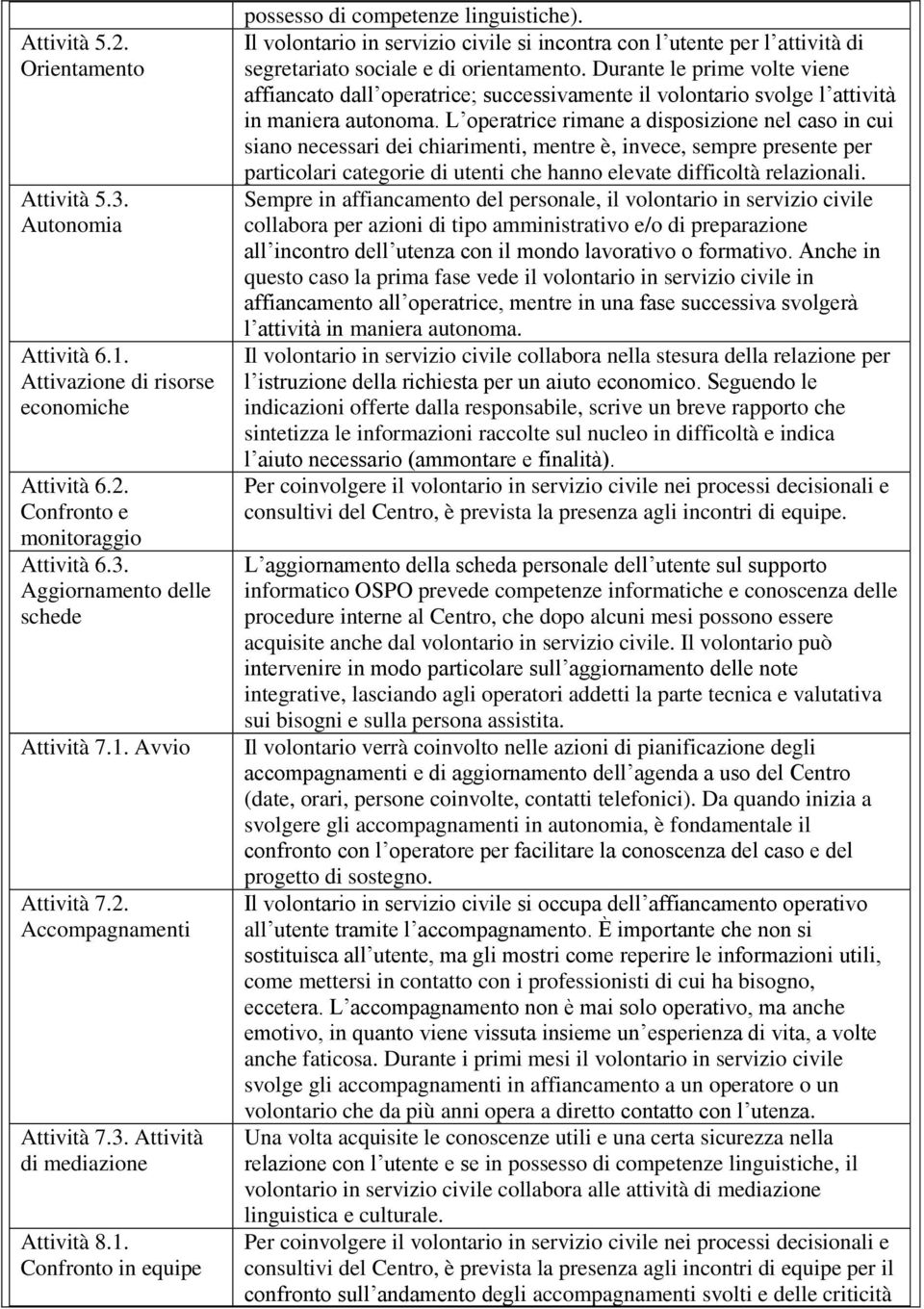 Il volontario in servizio civile si incontra con l utente per l attività di segretariato sociale e di orientamento.