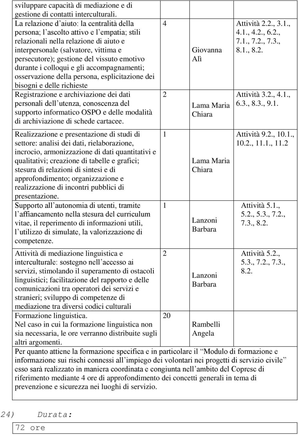 emotivo durante i colloqui e gli accompagnamenti; osservazione della persona, esplicitazione dei bisogni e delle richieste Registrazione e archiviazione dei dati personali dell utenza, conoscenza del